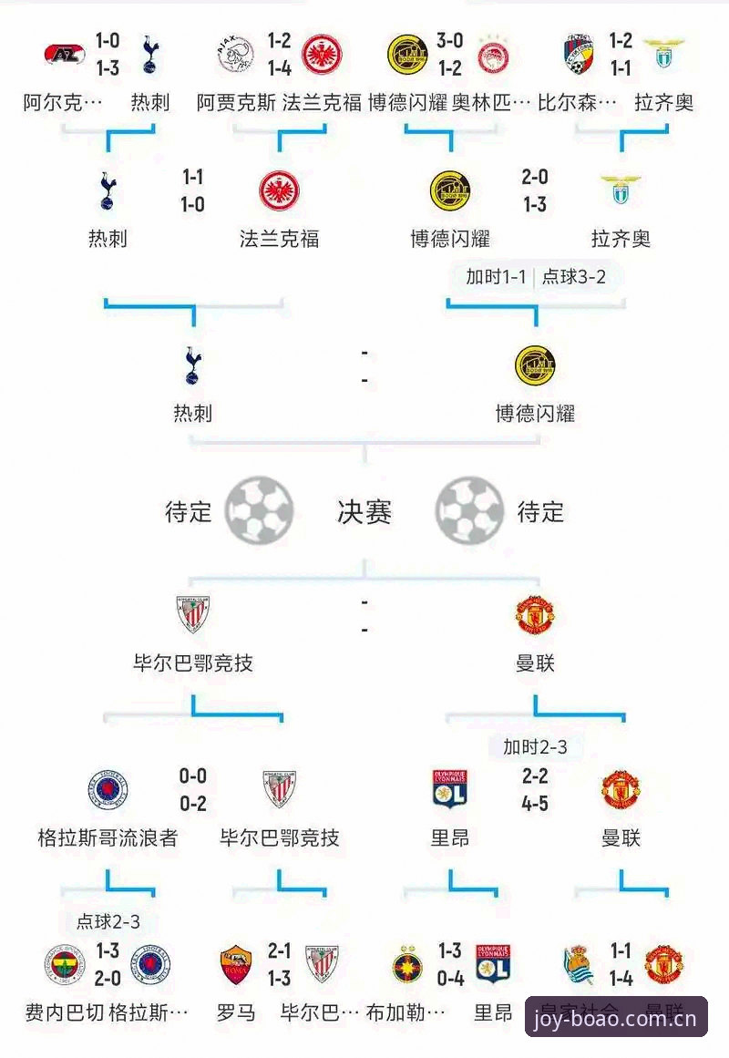 掌握足坛赛事节奏的实用技巧，从卡拉格欧冠前瞻看球员压力管理